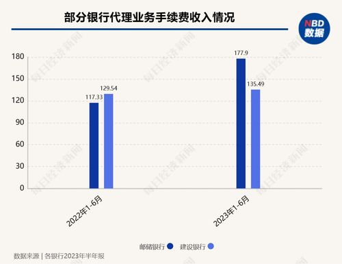保險市場變局 銀保渠道降溫，銷售回歸常態，新型產品接棒3.5%增額終身壽險